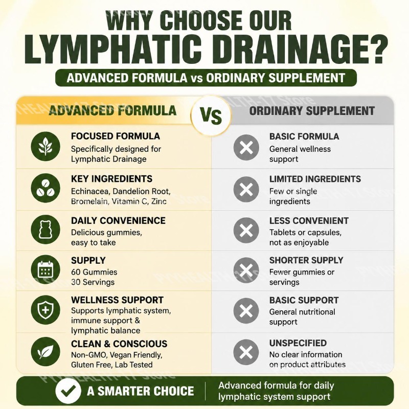 Docteat Lymphsystem-Unterstütz – Echinacea Bewertung und Preis